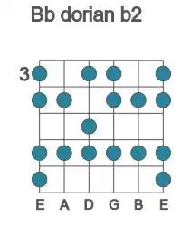 Guitar scale for dorian b2 in position 3